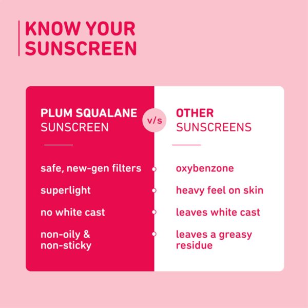Plum Squalane and Vitamin E Dewy-Bright Sunscreen SPF 50 for All Skin Type (50 g) (Pack of 2) Combo - Plum