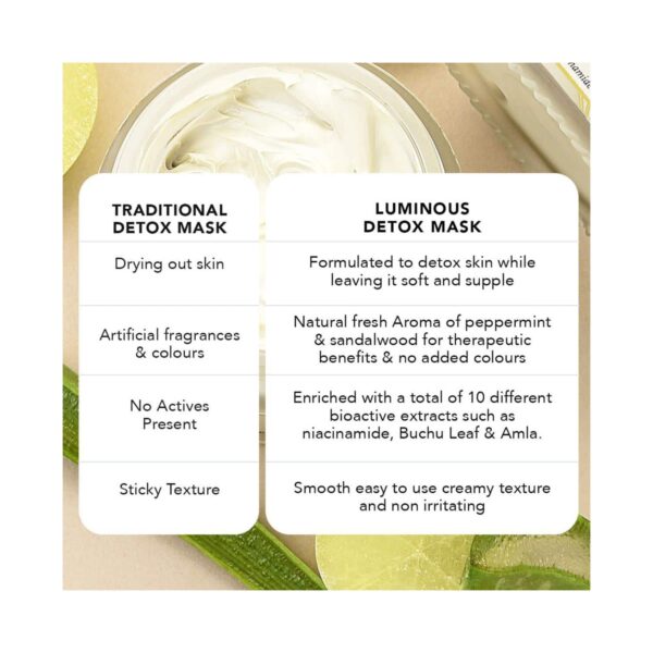 Ras Luxury Skincare Luminous Detoxifying & Pore Refining Clay Face Mask - (50 g) - Ras Luxury Skincare