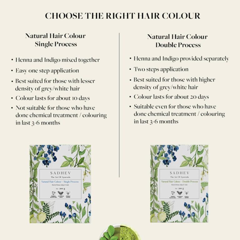 Sadhev Single Process Natural Hair Color (200g) - Sadhev
