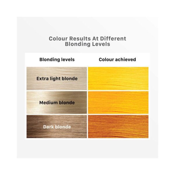 Streax Ultralights Hair Color Highlight Kit - Minion Yellow (180 g) - Streax