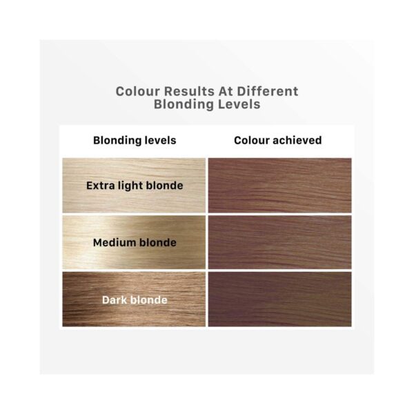 Streax Ultralights Hair Color Highlight Kit - Mocha Brown (180 g) - Streax
