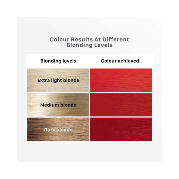 Streax Ultralights Hair Color Highlight Kit - Scarlet Red (180 g) - Streax