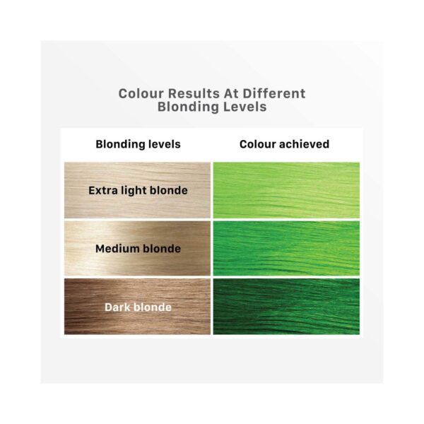 Streax Ultralights Hair Color Highlight Kit - Tropical Green (180 g) - Streax
