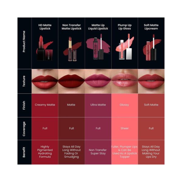 Swiss Beauty HD Matte Lipstick - Dynamite Berry (3.5g) - Swiss Beauty