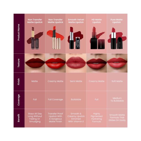 Swiss Beauty Non-Transfer Matte Lipstick - Berrylicious (2 g) - Swiss Beauty