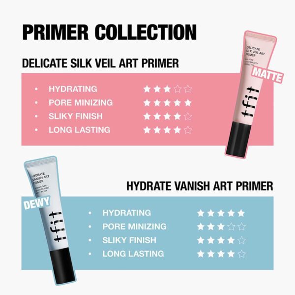 TFIT Hydrate Vanish Art Primer - White (30 ml) - TFIT