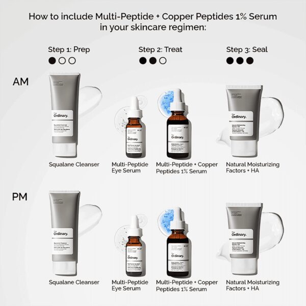 The Ordinary Multi-Peptide + Copper Peptides 1% Serum (30 ml) - The Ordinary