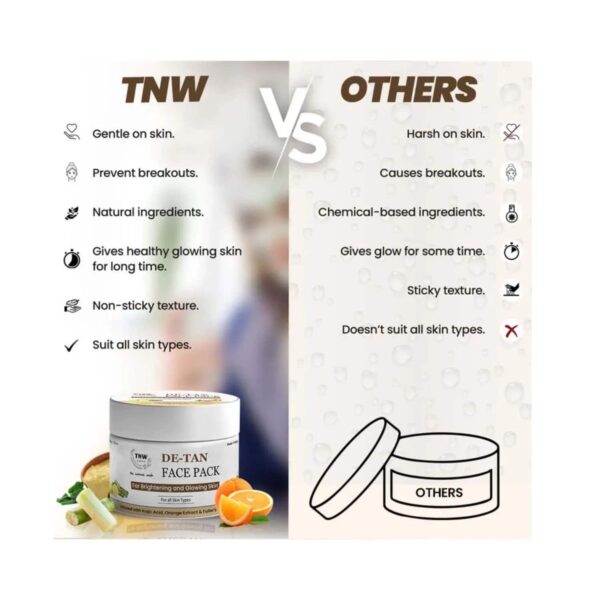 TNW The Natural Wash De Tan Face Pack and Rose Water Combo - TNW The Natural Wash