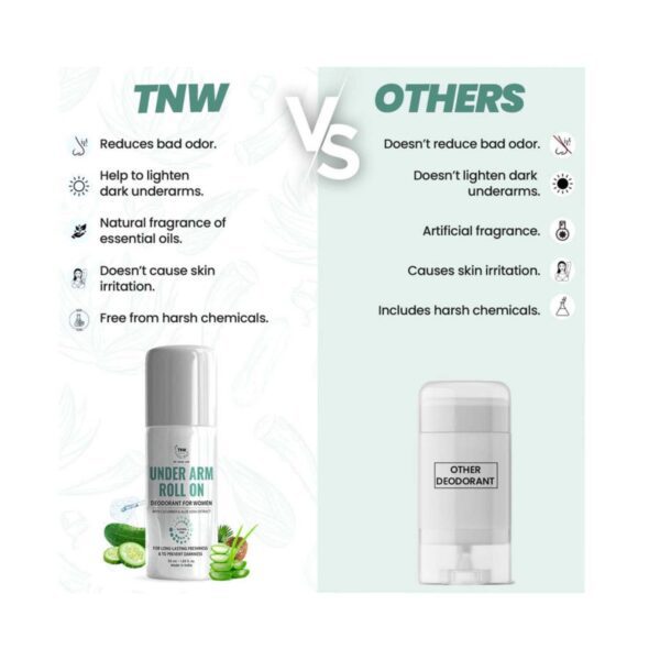 TNW The Natural Wash Under Arm Roll On Mist (50ml) - TNW The Natural Wash