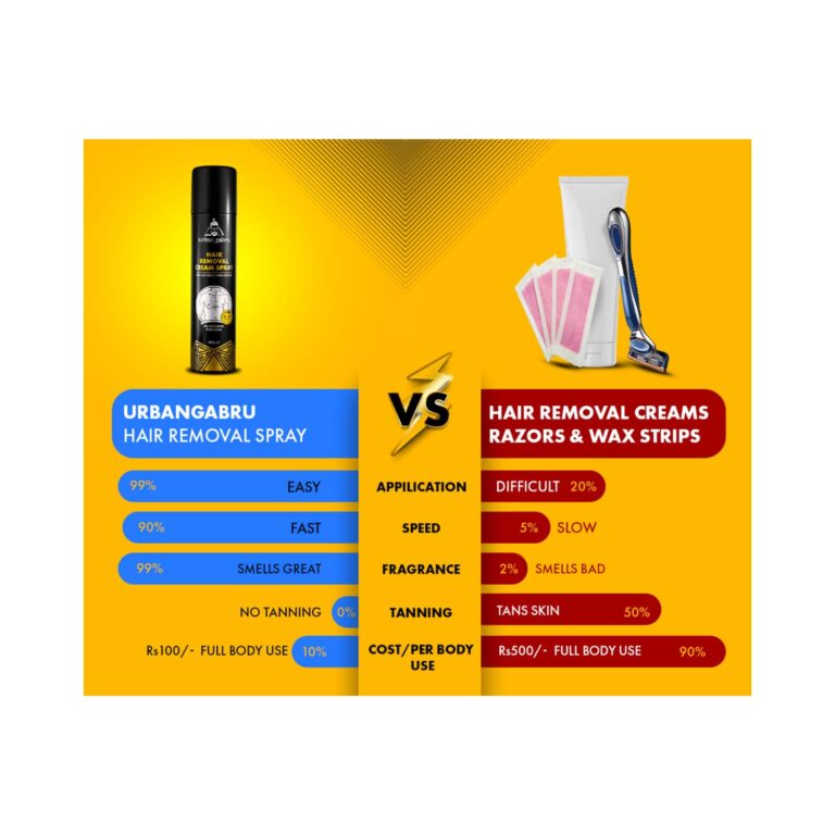 urban gabru Hair Removal Cream Spray (200ml) - urban gabru