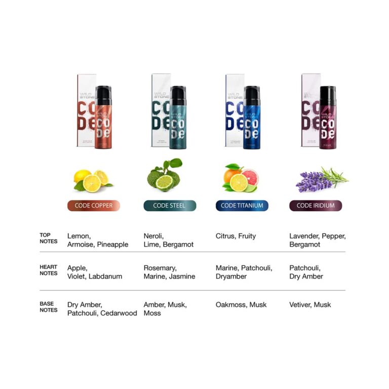 Wild Stone Code Body Spray Travel Pack Gift Set (4Pcs) - Wild Stone