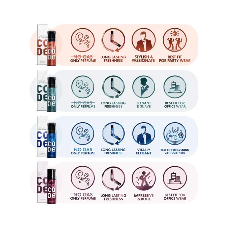 Wild Stone Code Body Spray Travel Pack Gift Set (4Pcs) - Wild Stone
