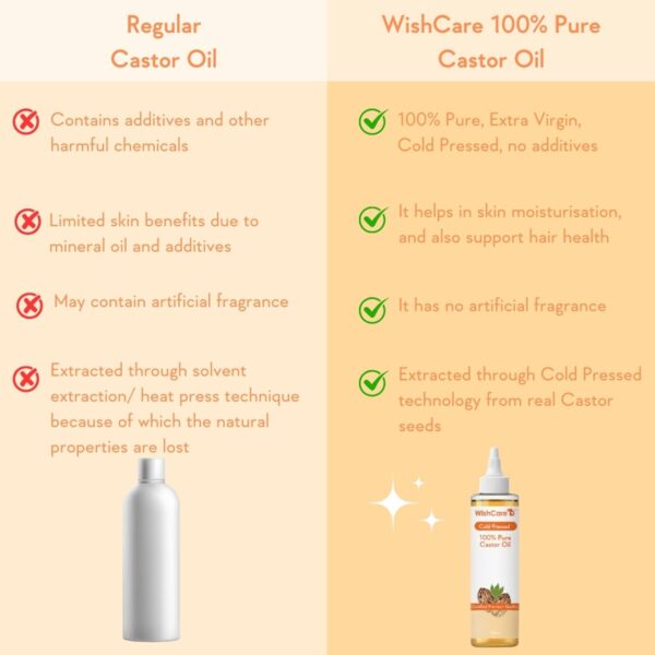 WishCare 100% Premium Cold Pressed Castor Oil (200 ml) & Argan Oil - (100 ml) - WishCare