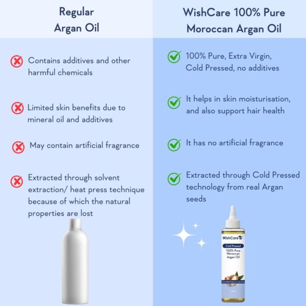 WishCare 100% Premium Cold Pressed Castor Oil (200 ml) & Argan Oil - (100 ml) - WishCare