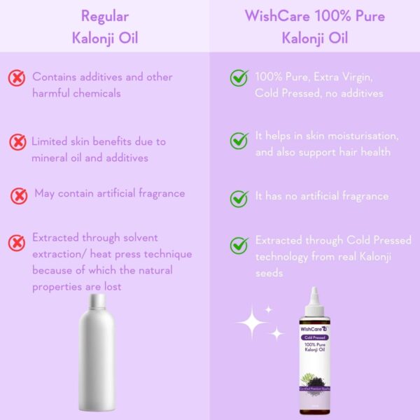 WishCare 100% Pure Cold Pressed Castor Oil & Kalonji Black Onion Seed Oil Combo - (200 ml each) - WishCare