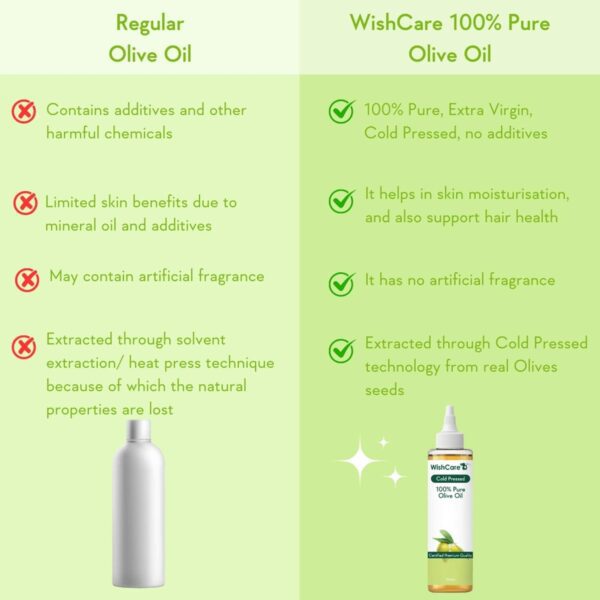 WishCare 100% Pure Cold Pressed Castor Oil & Olive Oil Combo - ( 200 ml each) - WishCare