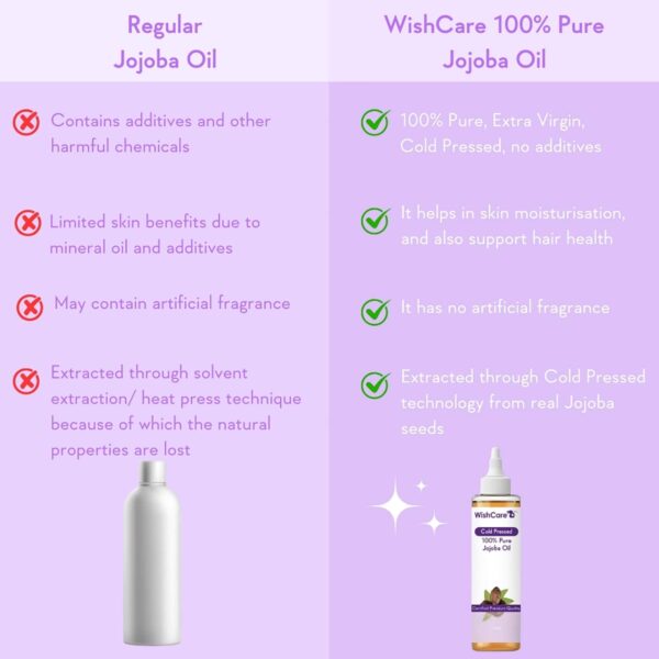 WishCare 100% Pure Cold Pressed Jojoba Oil (100ml) - WishCare