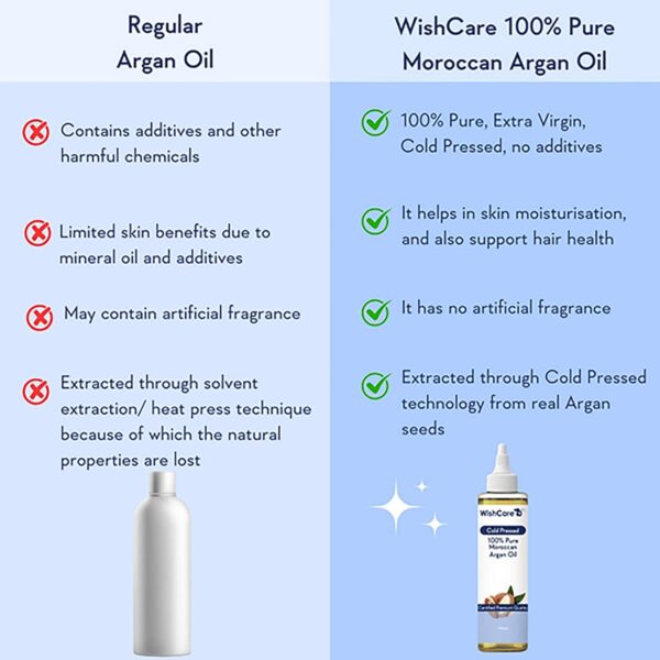 WishCare 100% Pure Cold Pressed Natural Moroccan Argan Oil (100ml) - WishCare