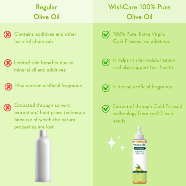 WishCare 100% Pure Cold Pressed Olive Oil & Black Castor Oil Combo - (200 ml each) - WishCare