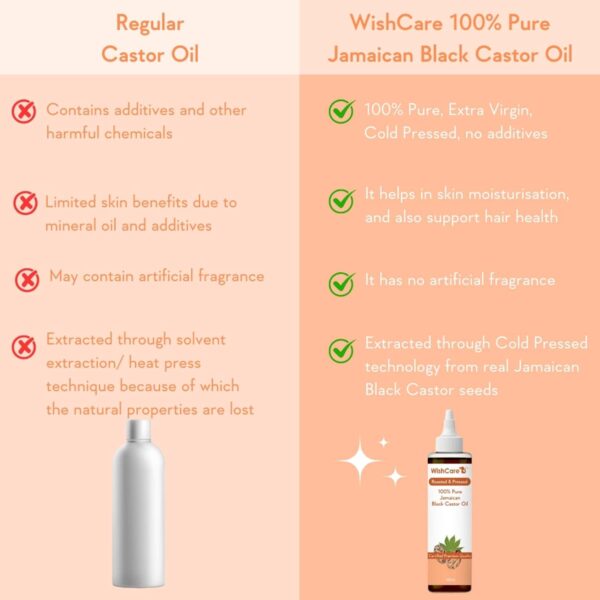 WishCare 100% Pure Cold Pressed Olive Oil & Black Castor Oil Combo - (200 ml each) - WishCare