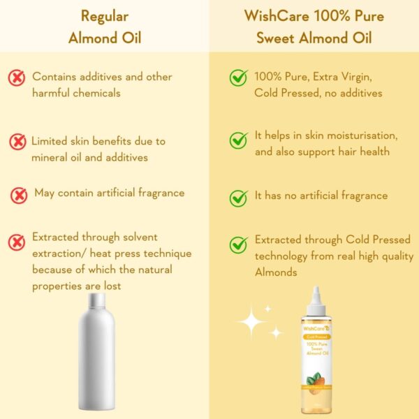 WishCare 100% Pure Cold Pressed Olive Oil & Sweet Almond Oil Combo - (200 ml each) - WishCare