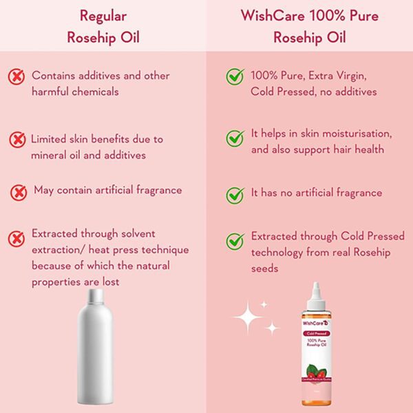 WishCare 100% Pure & Natural Rosehip Oil (100ml) - WishCare