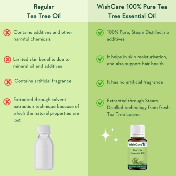 WishCare 100% Pure Tea Tree Essential Oil (15ml) - WishCare
