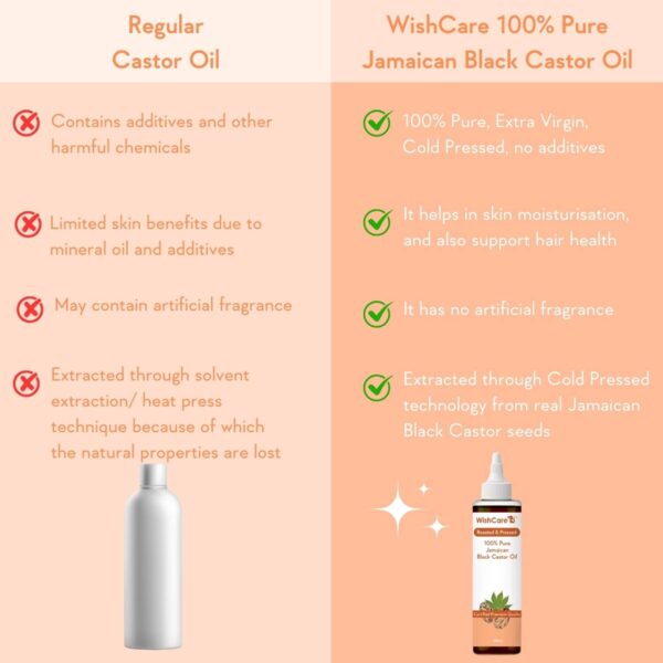 WishCare Extra Virgin Coconut Oil (500 ml) & jamaican Black Castor Oil - (200 ml) - WishCare