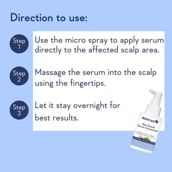 WishCare Hair Growth Serum Concentrate (30ml) - WishCare