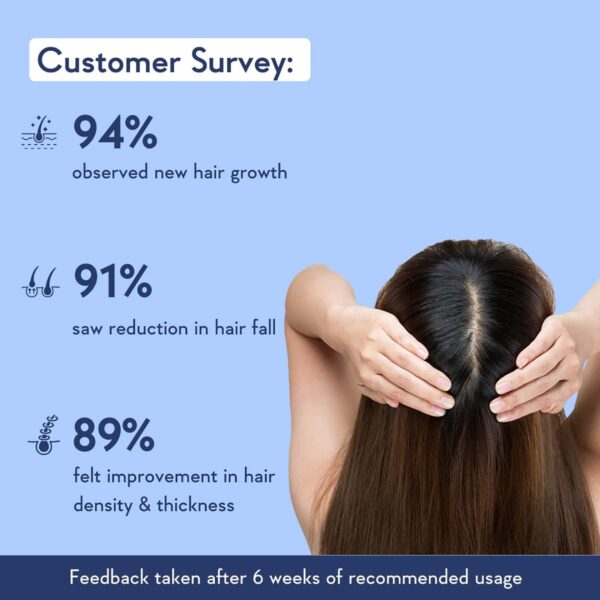 WishCare Hair Growth Serum Concentrate (30ml) - WishCare