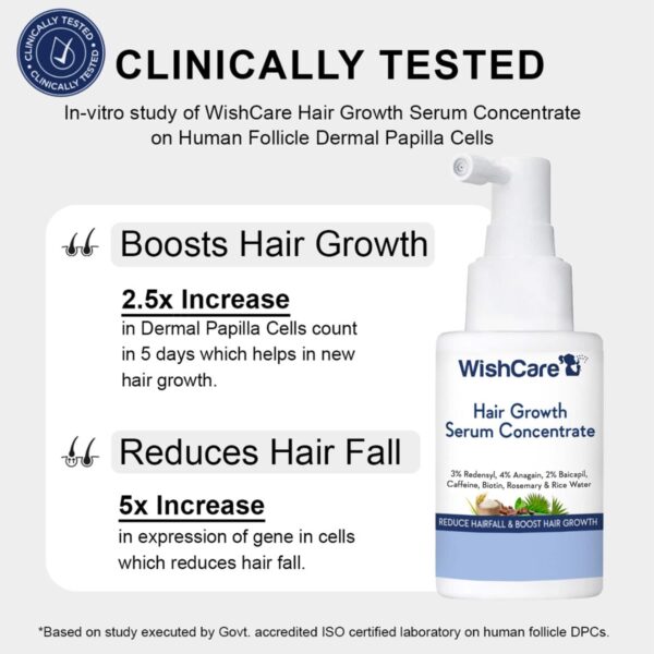 WishCare Hair Growth Serum Concentrate (30ml) - WishCare