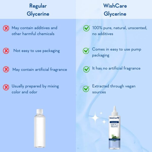 WishCare Pure & Unscented Glycerin (250g) - WishCare