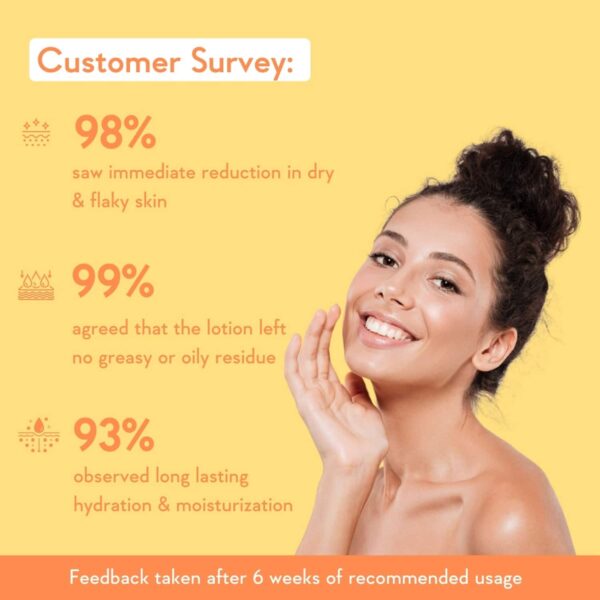 WishCare Sunscreen Body Lotion SPF 50 PA+++ (200 ml) + Aqua Fresh Underarm Roll On Serum (50 ml) - WishCare